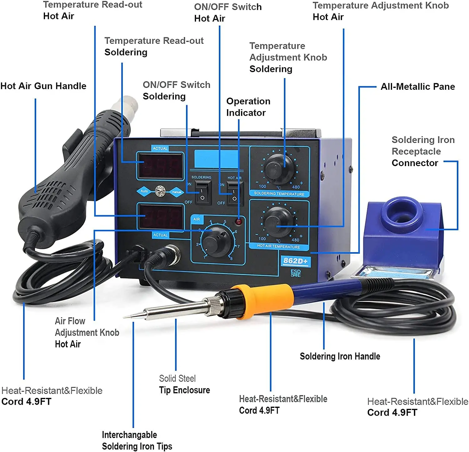 2 In 1 750W Soldering Station  - 2 In 1 Soldering Rework Station 750W 评论和价格